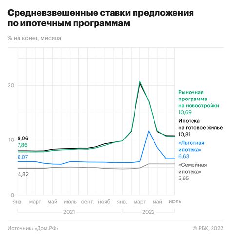индикаторы рынка недвижимости москва